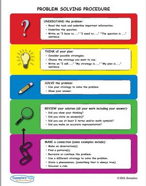 Problem Solving Procedure 
